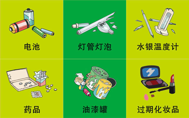 垃圾桶圖標及分類標識有哪些?
